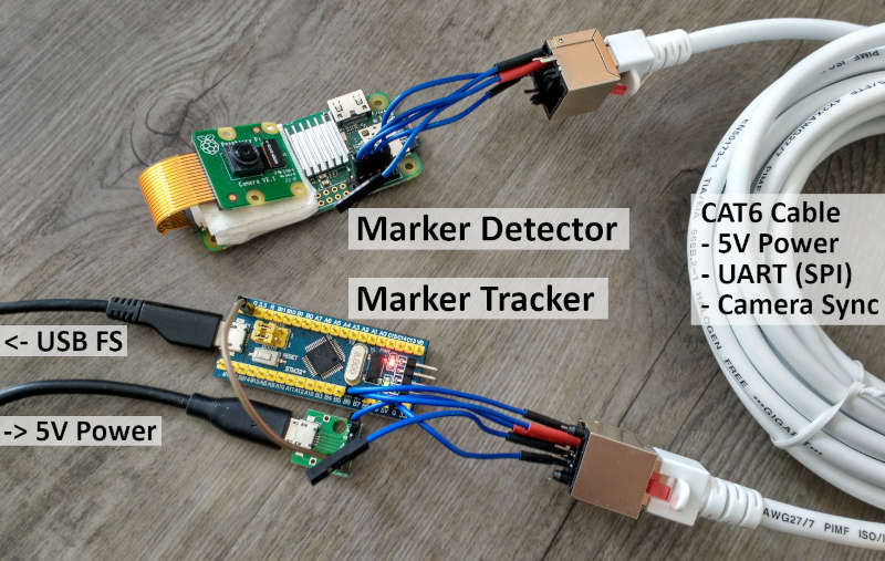 Raspberry Pi camera and Blue Pill Development board connected with CAT cables and jumper wires